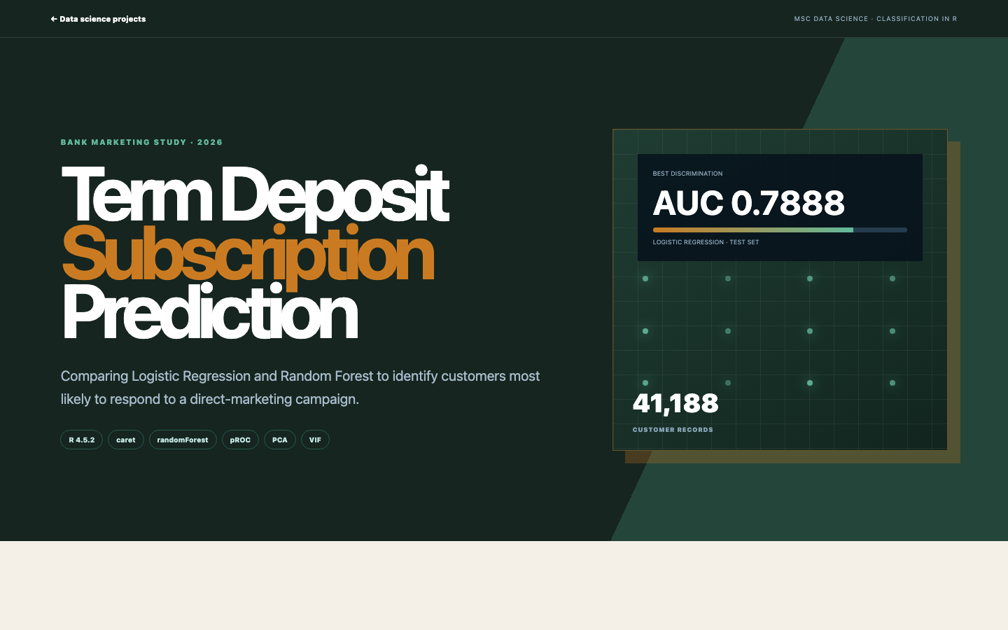 Bank Marketing Subscription Prediction interface preview